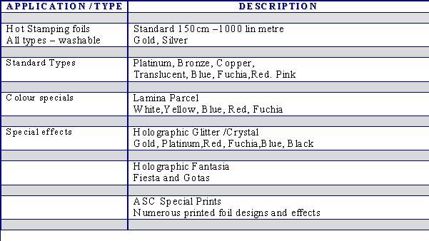 Colordec product suMMARY