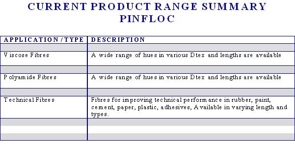 Pinflock product summary